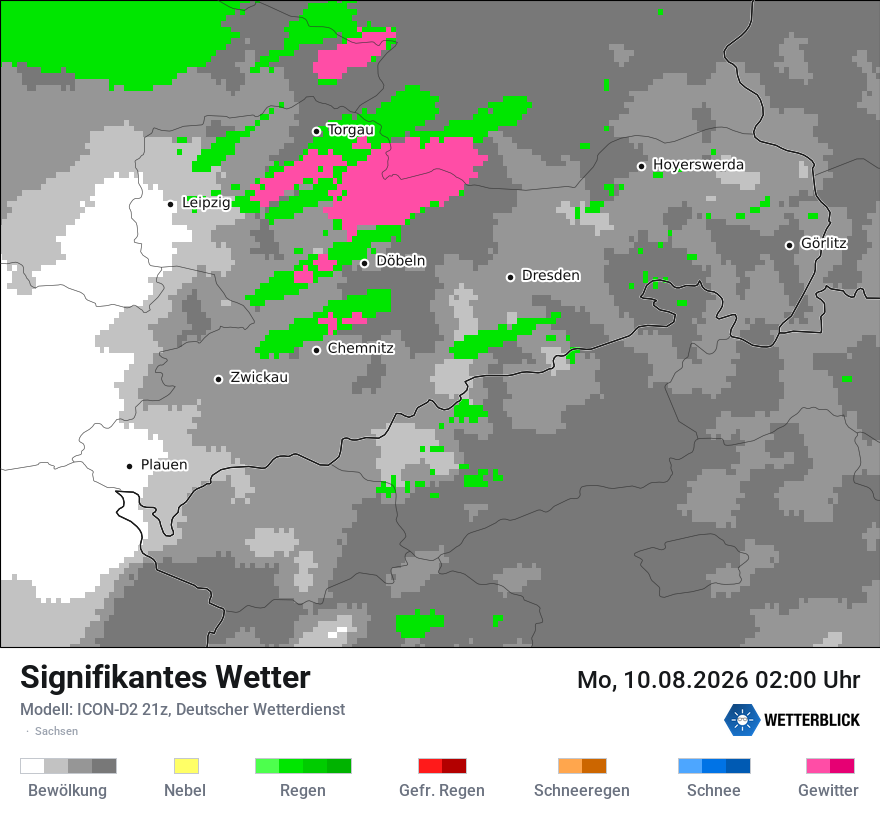 Signifikantes Wetter