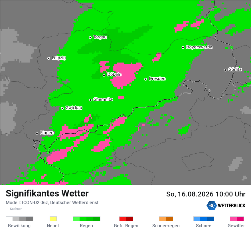 Signifikantes Wetter