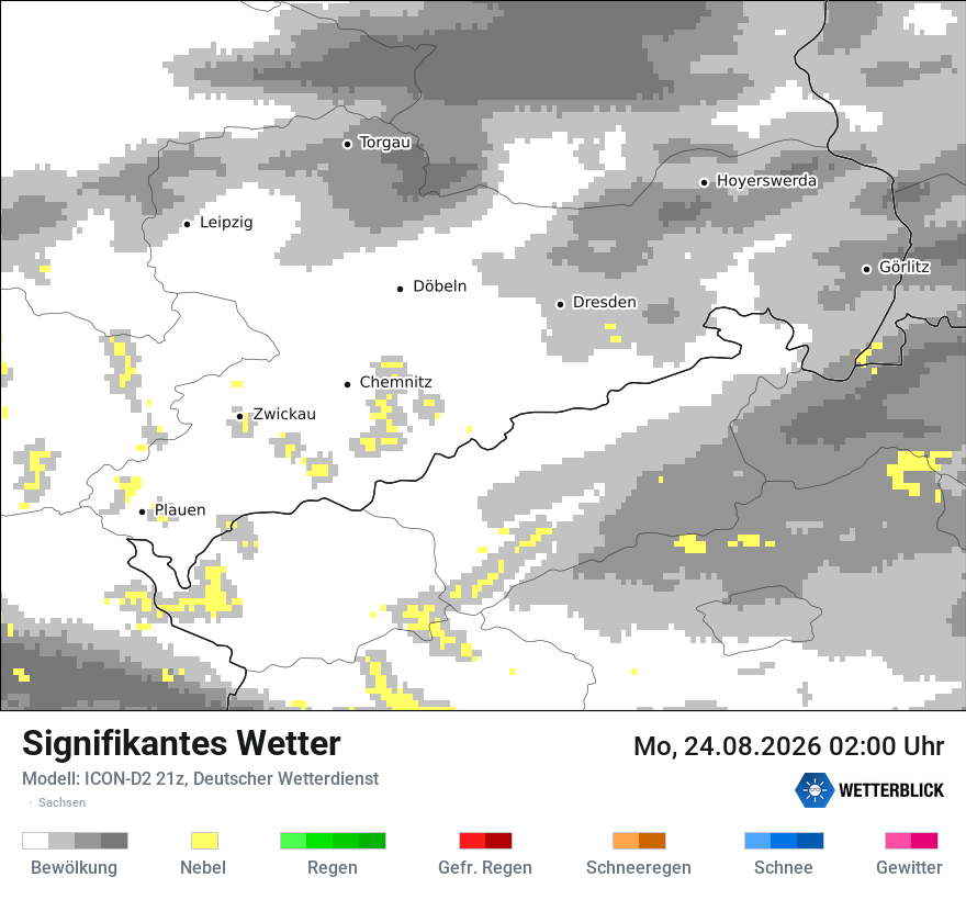 Signifikantes Wetter