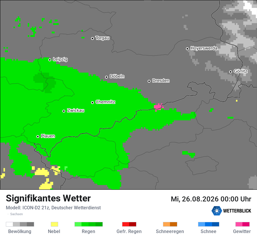 Signifikantes Wetter