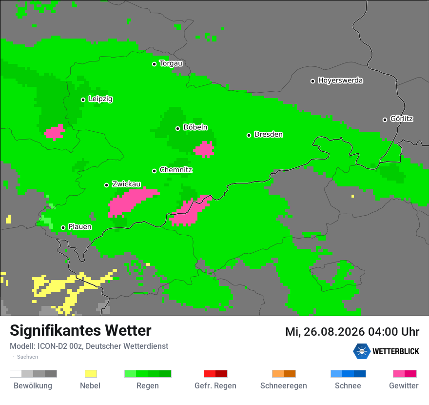 Signifikantes Wetter