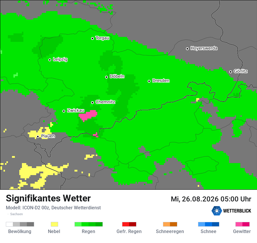 Signifikantes Wetter