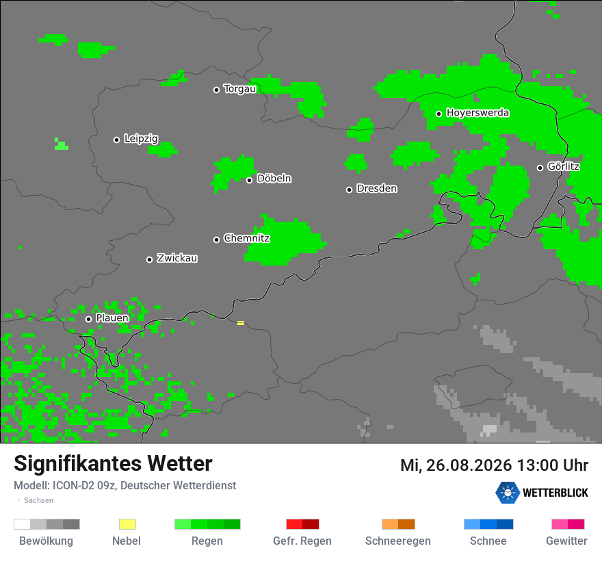 Signifikantes Wetter