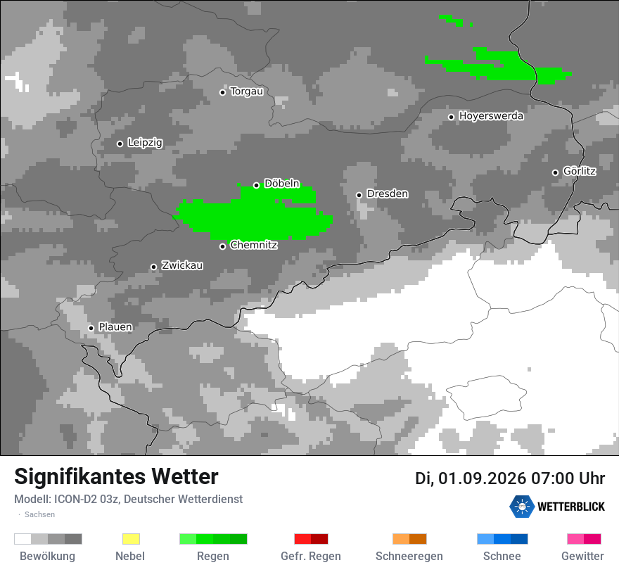 Signifikantes Wetter