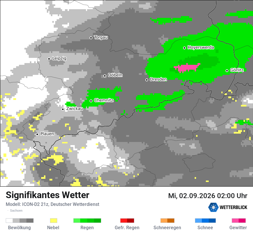 Signifikantes Wetter