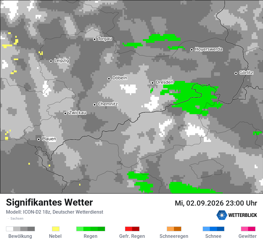 Signifikantes Wetter