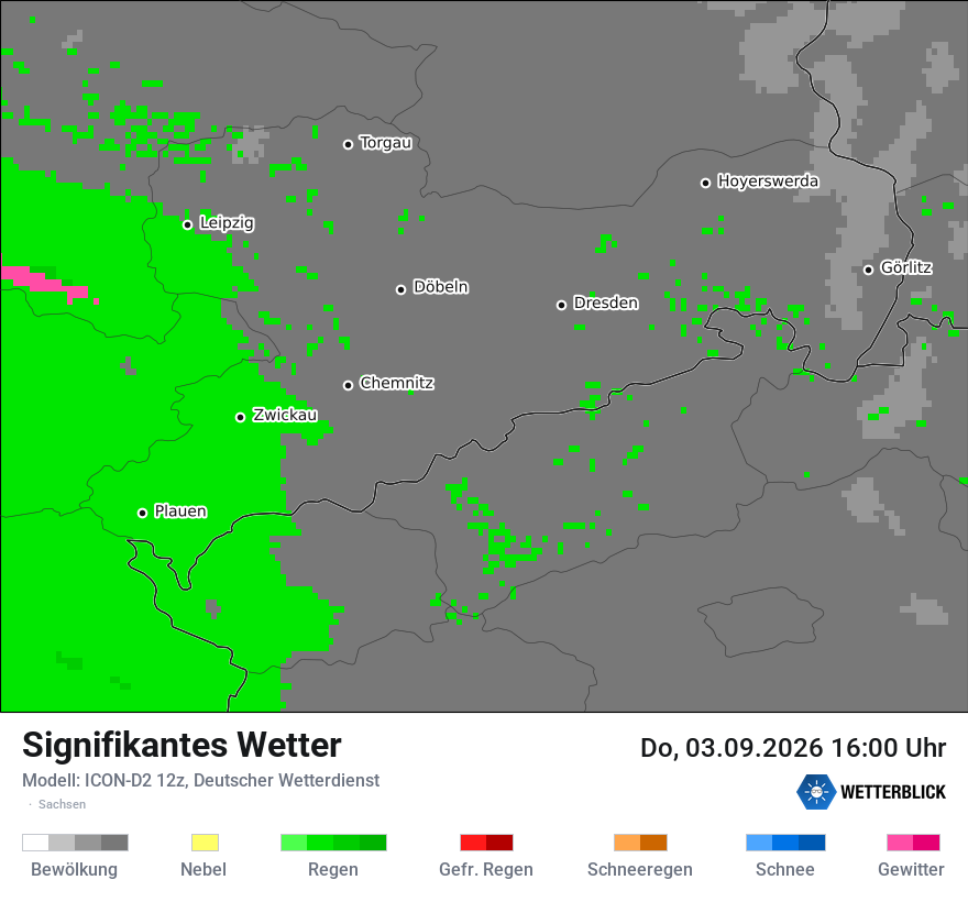 Signifikantes Wetter
