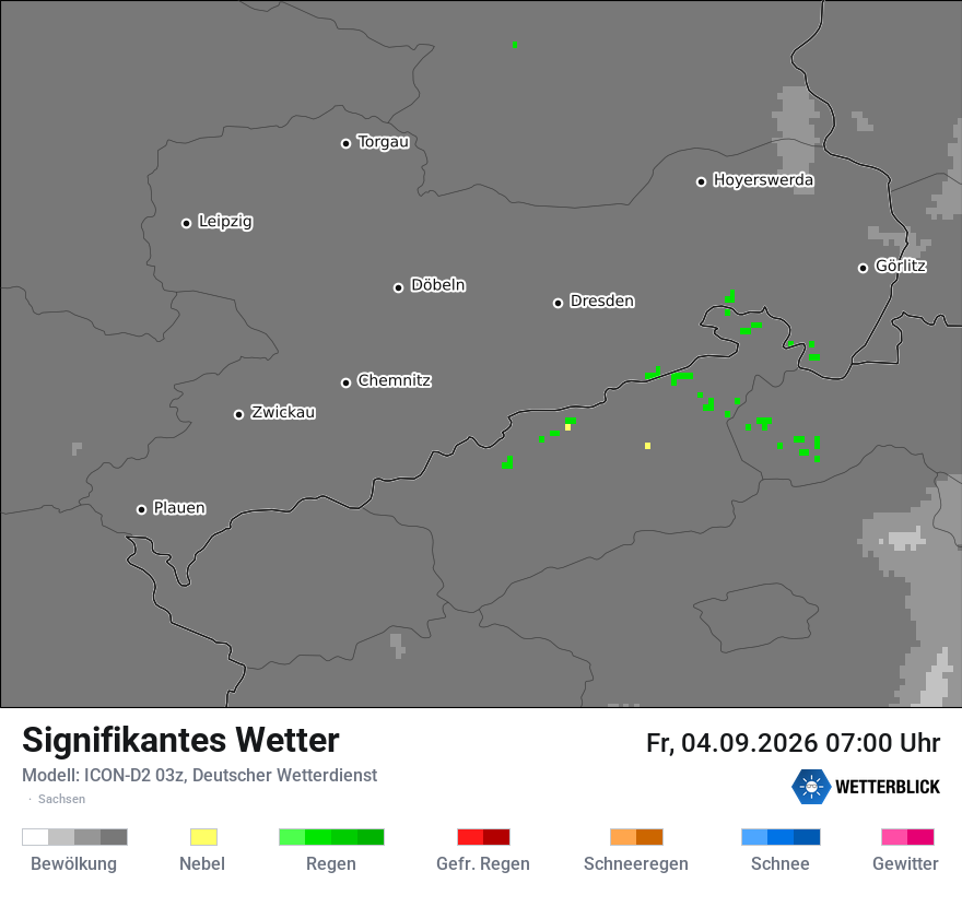 Signifikantes Wetter