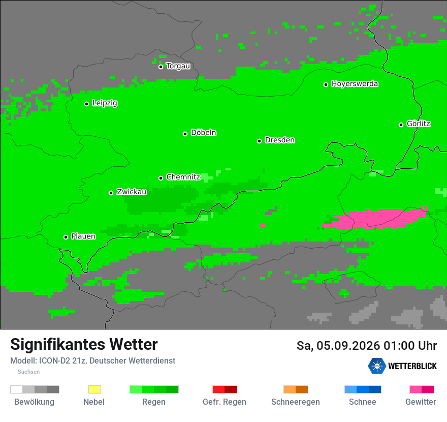 Signifikantes Wetter