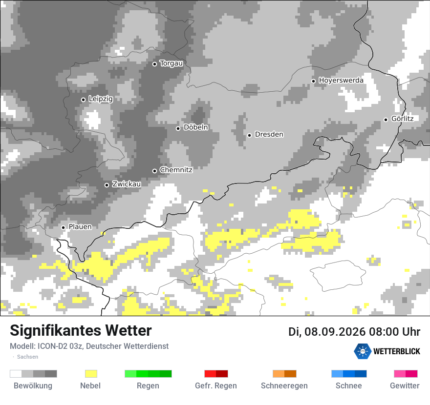 Signifikantes Wetter