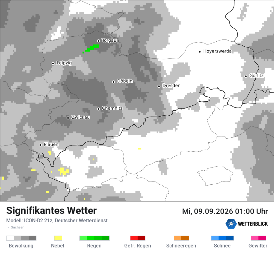 Signifikantes Wetter