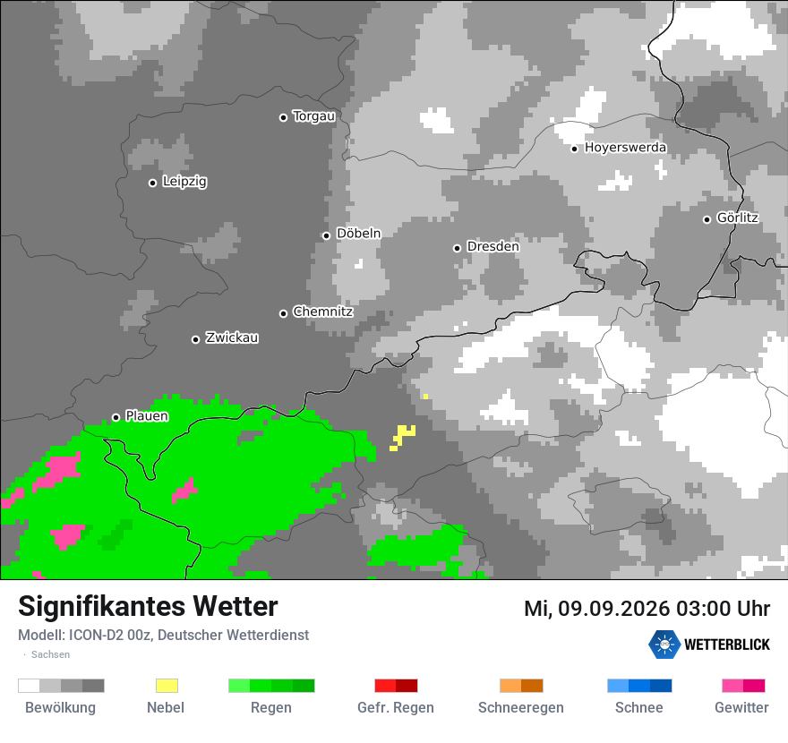 Signifikantes Wetter