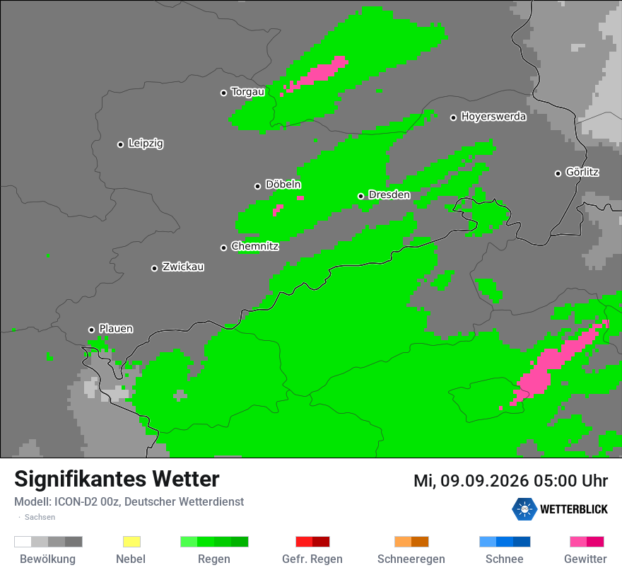 Signifikantes Wetter