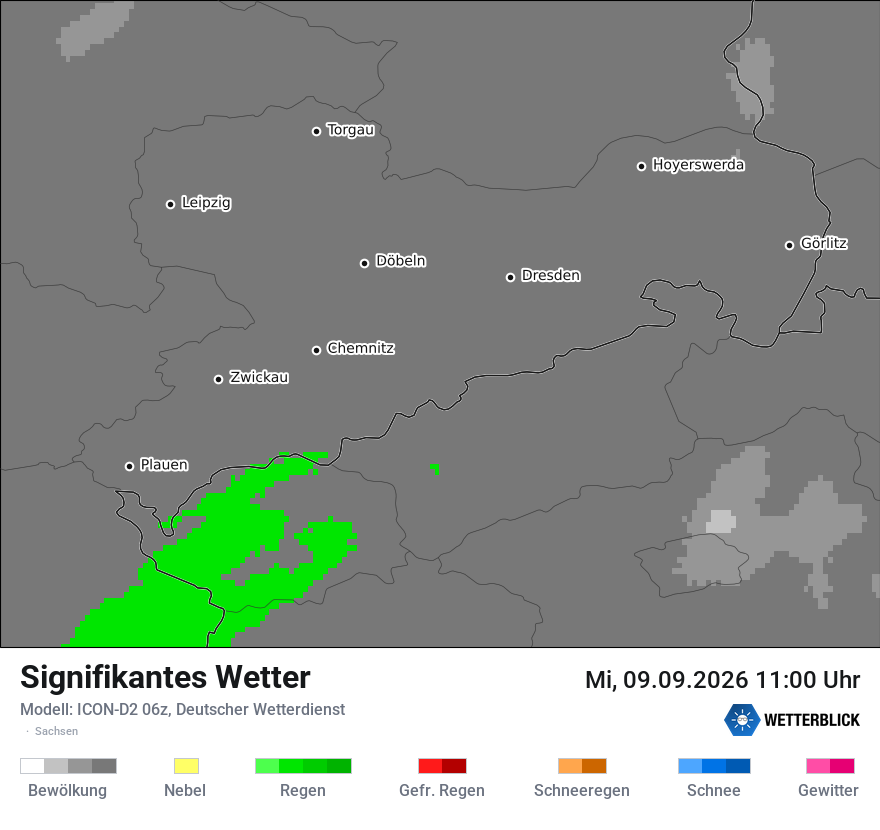 Signifikantes Wetter