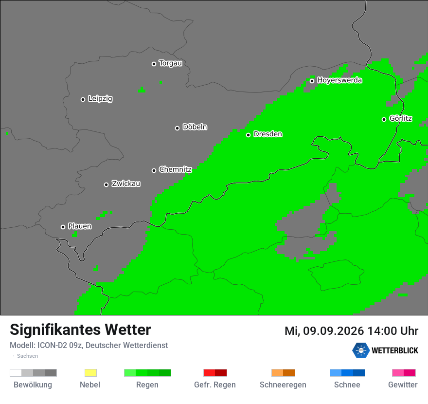 Signifikantes Wetter