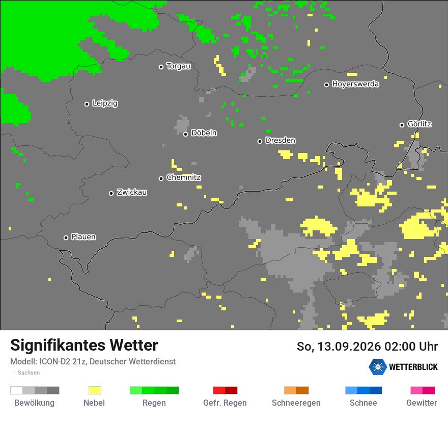 Signifikantes Wetter