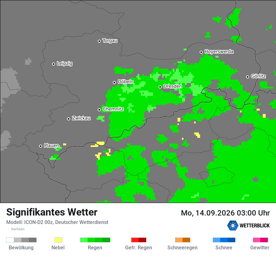 Signifikantes Wetter
