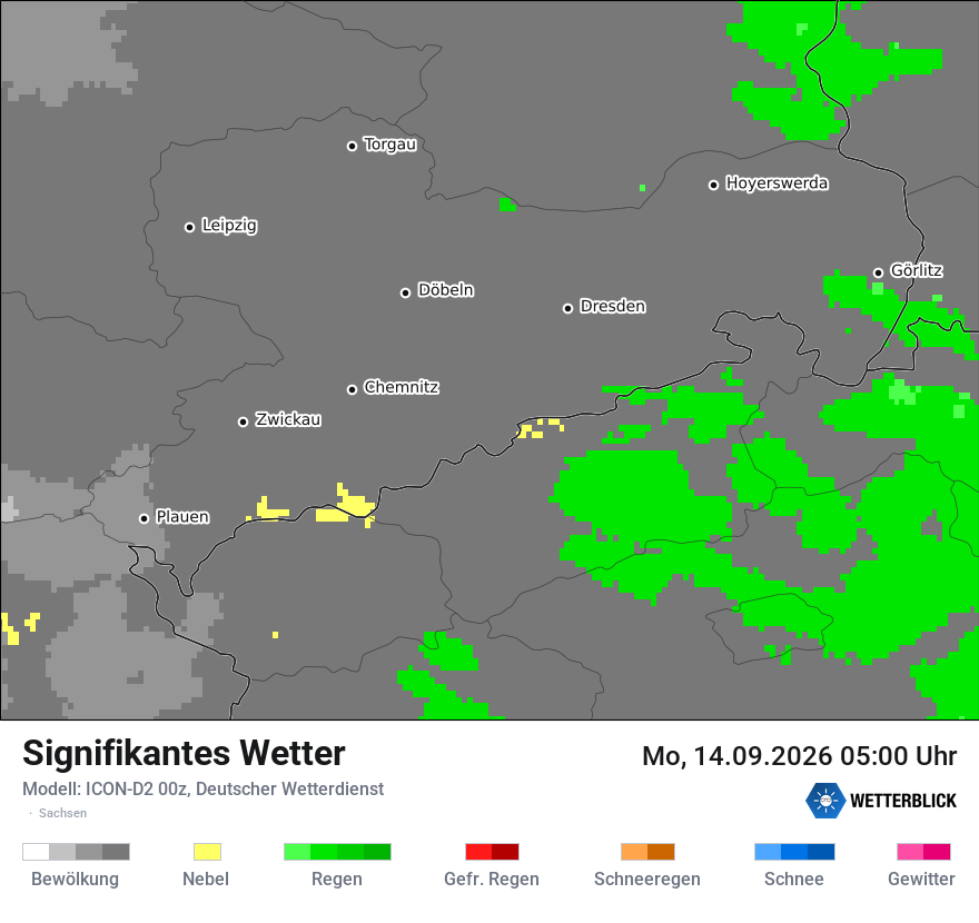 Signifikantes Wetter