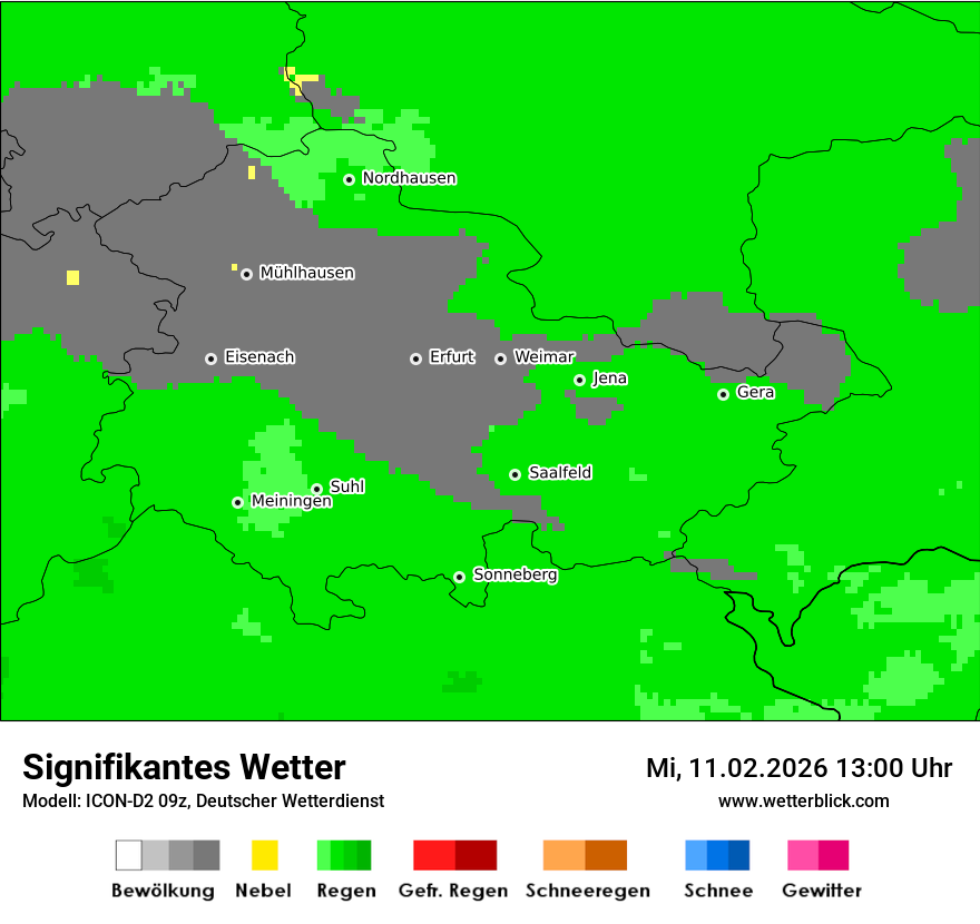 Signifikantes Wetter