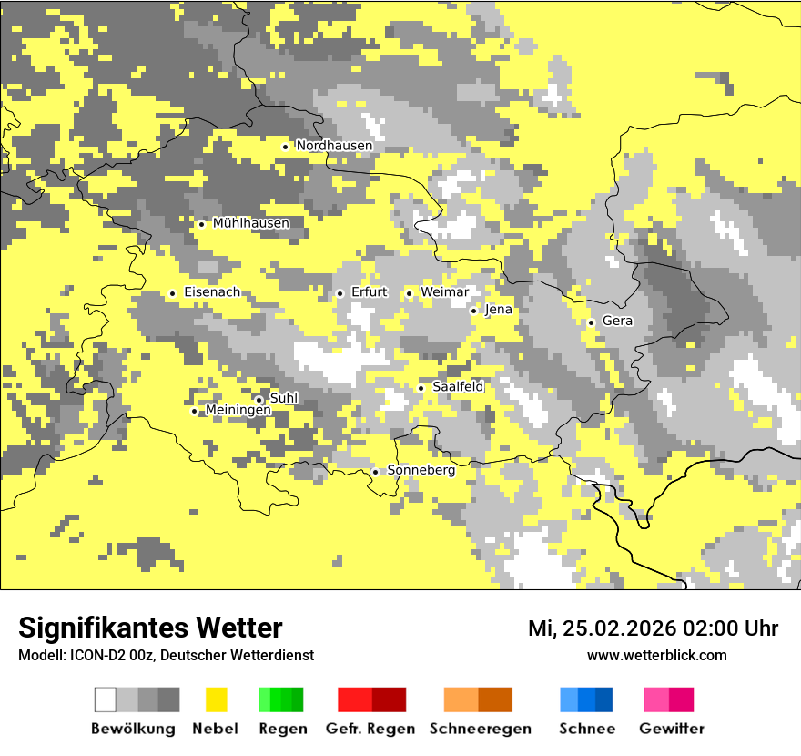 Signifikantes Wetter