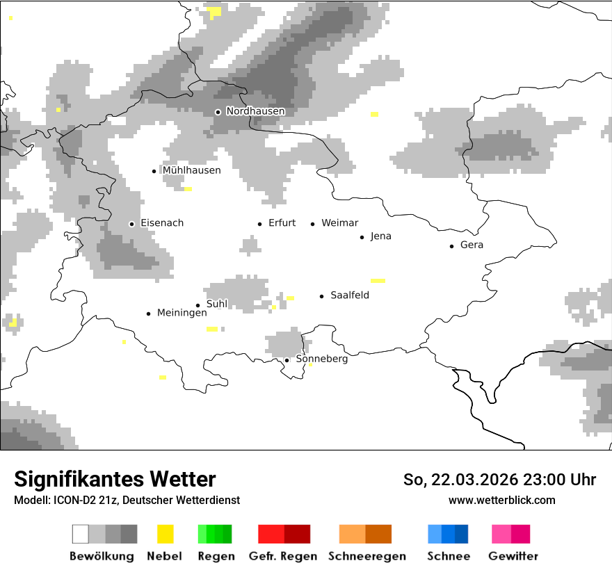 Signifikantes Wetter