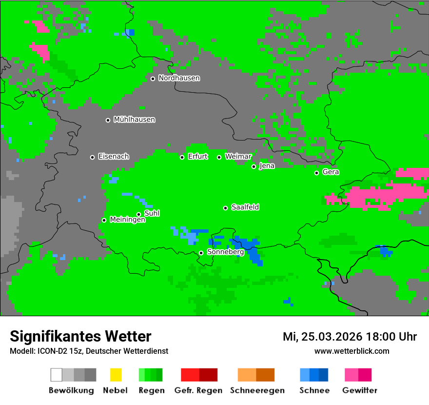 Signifikantes Wetter
