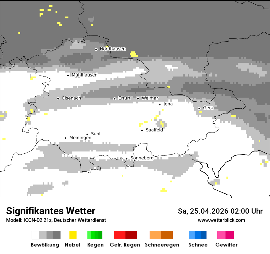 Signifikantes Wetter
