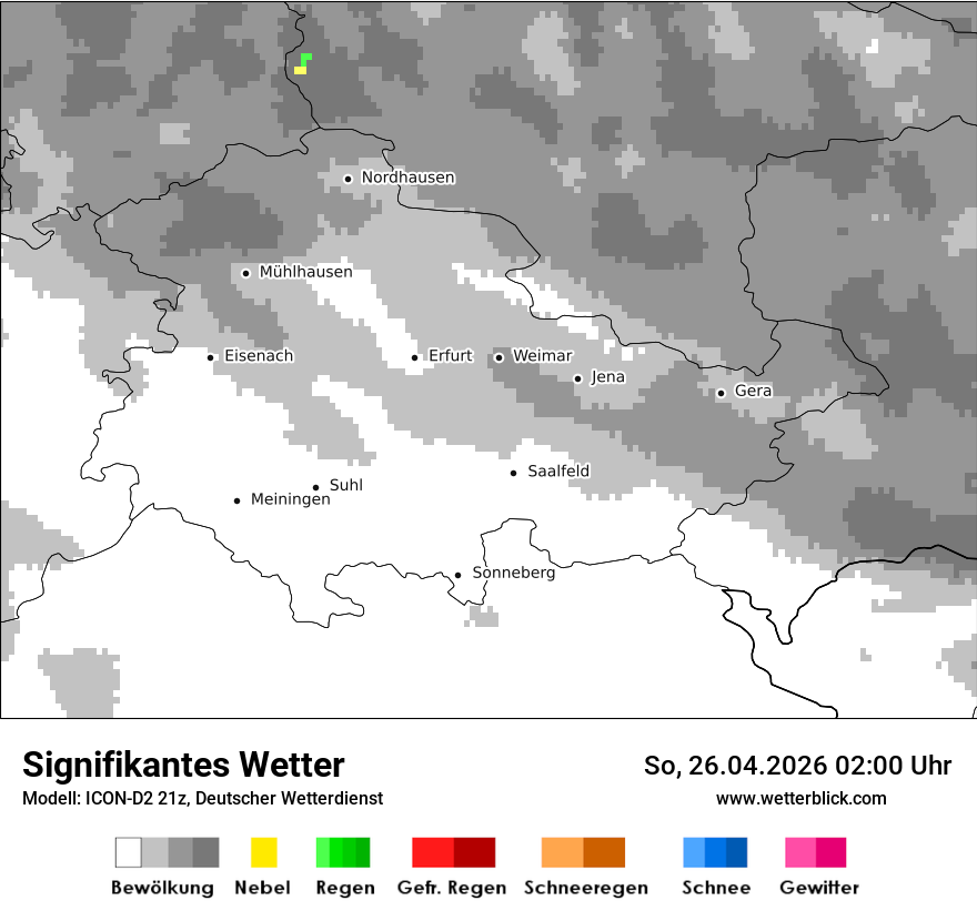 Signifikantes Wetter