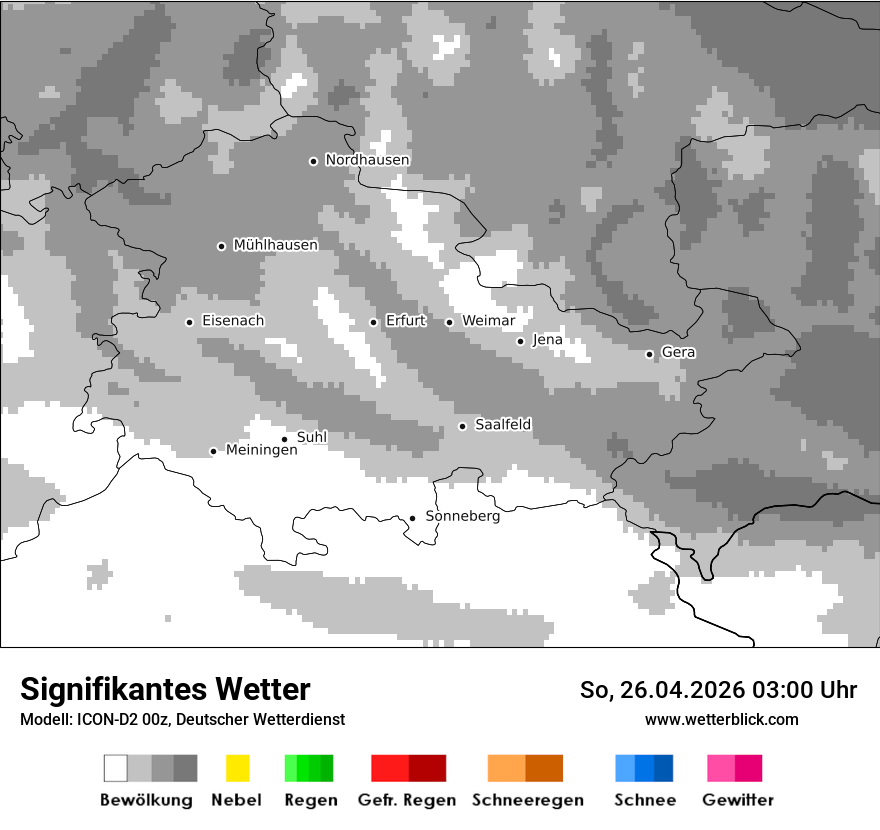 Signifikantes Wetter
