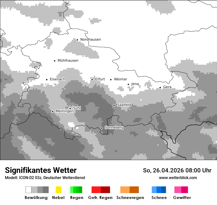 Signifikantes Wetter