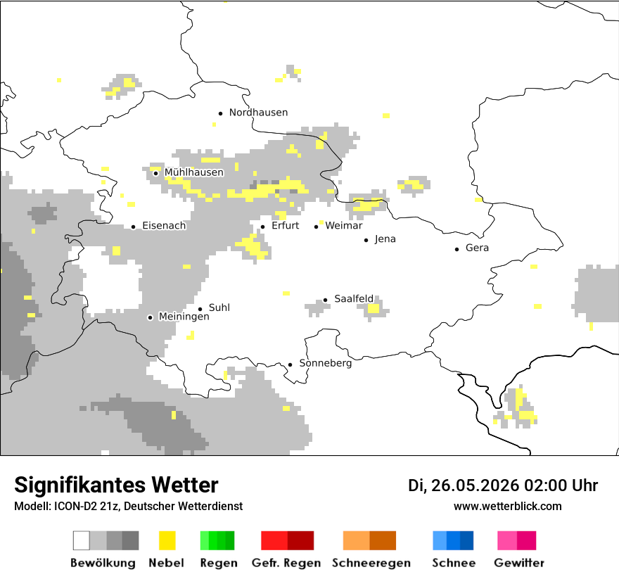 Signifikantes Wetter