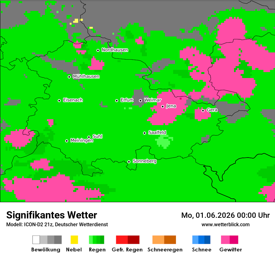 Signifikantes Wetter