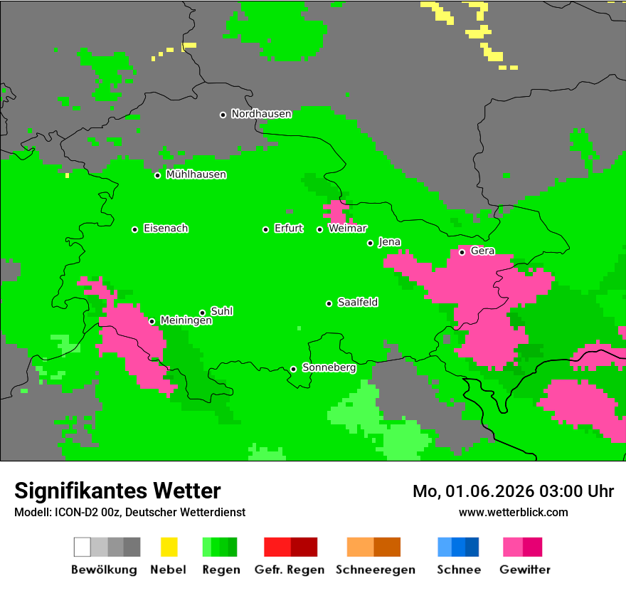 Signifikantes Wetter