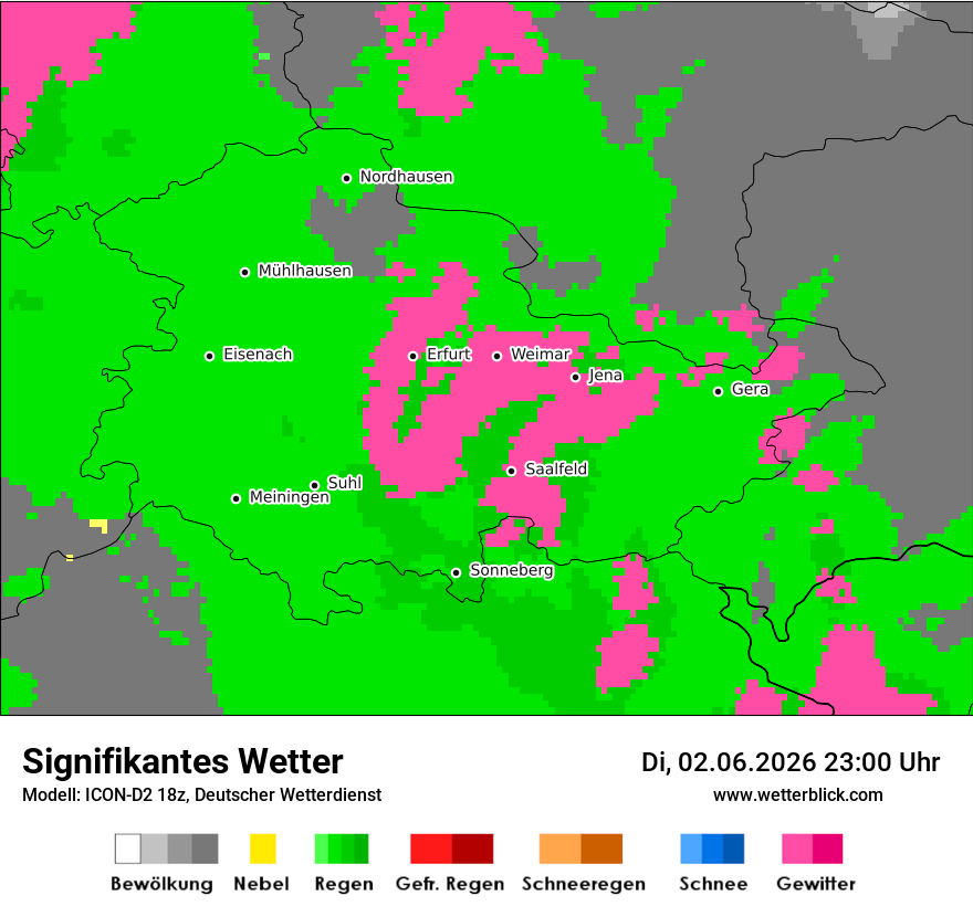 Signifikantes Wetter