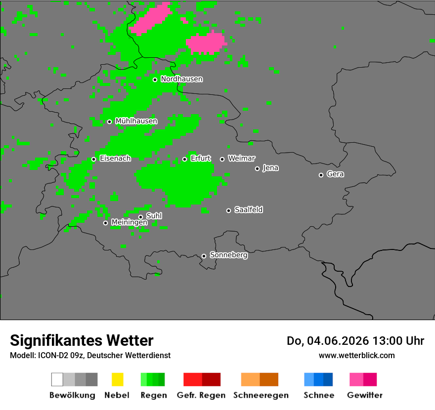 Signifikantes Wetter