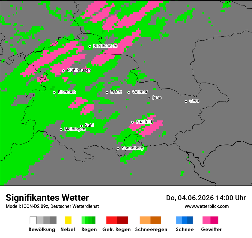 Signifikantes Wetter