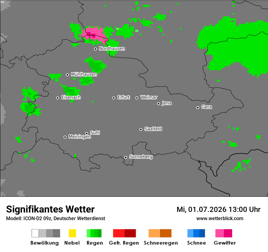 Signifikantes Wetter