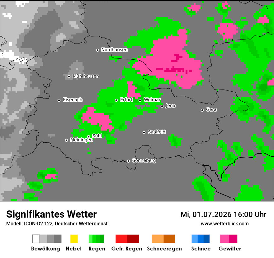 Signifikantes Wetter