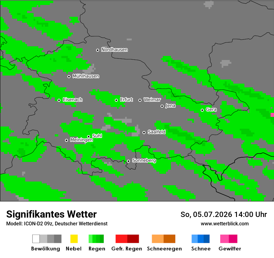 Signifikantes Wetter