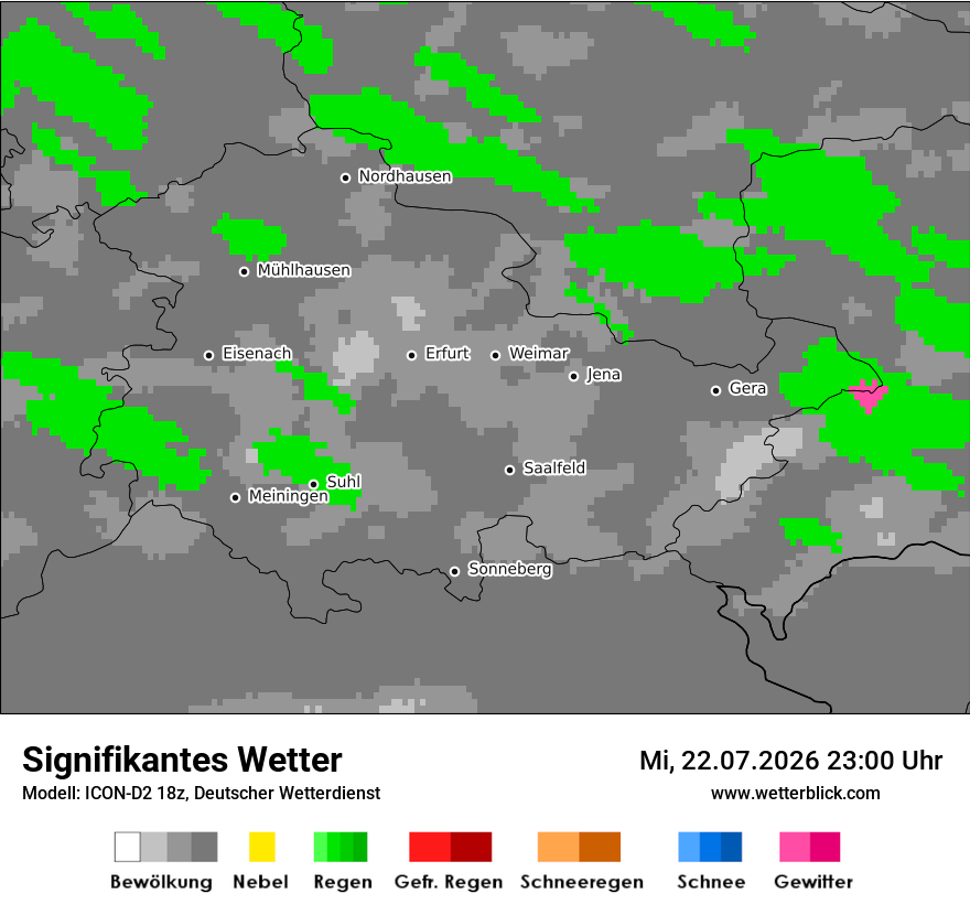 Signifikantes Wetter