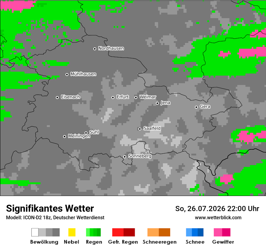 Signifikantes Wetter