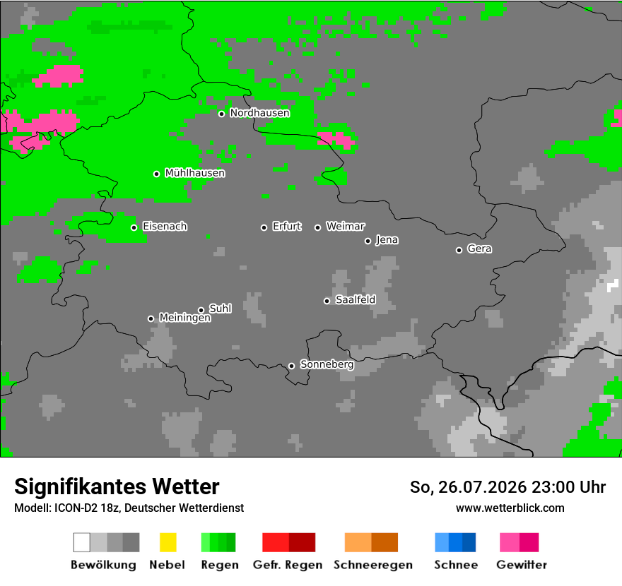 Signifikantes Wetter
