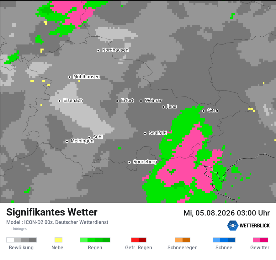 Signifikantes Wetter