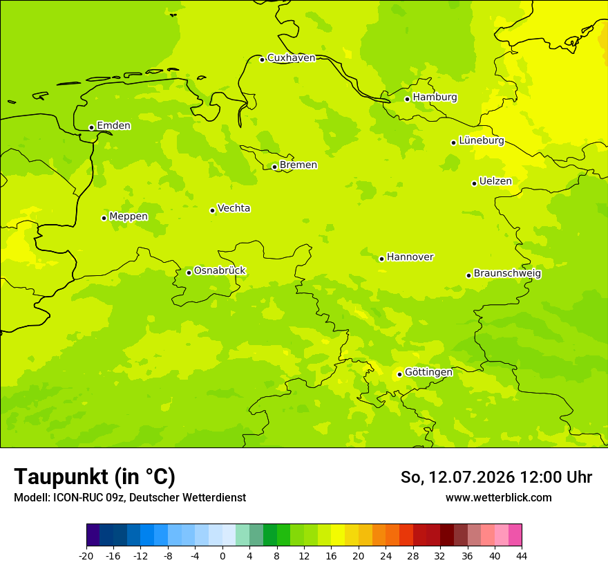 Modellkarte ICON-RUC – td – ni